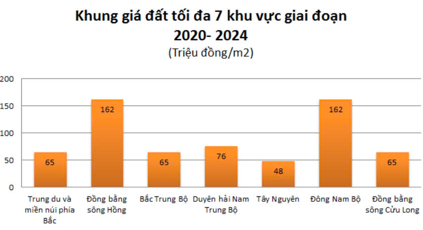 Giá nhà đất hiện nay