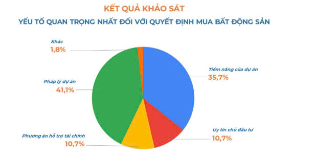 Nhu cầu mua nhà